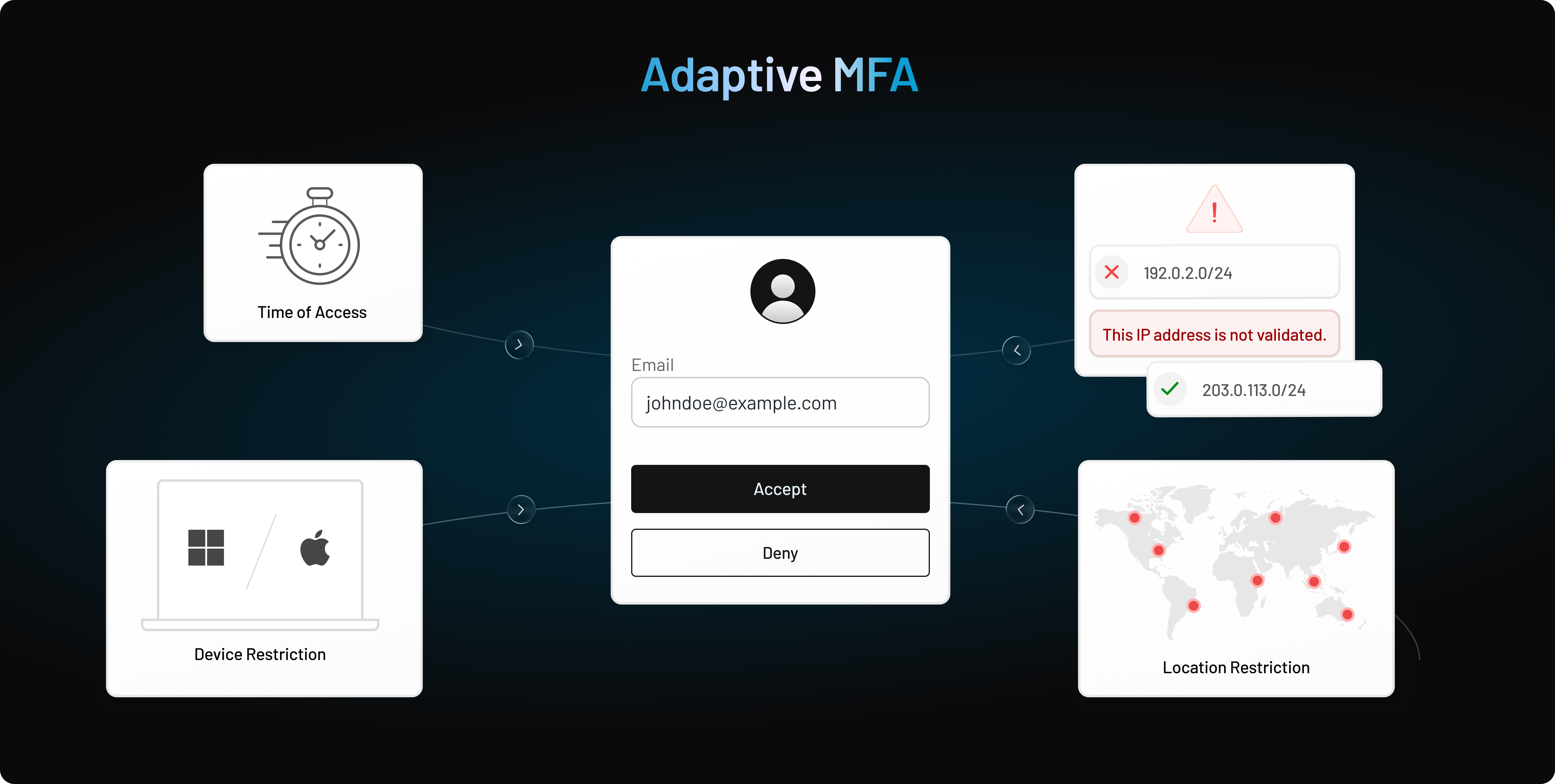 What Is Adaptive MFA
