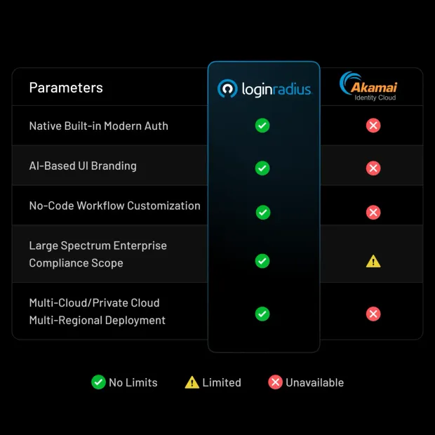 akamai-identity-cloud-vs-modern-ciam-platforms