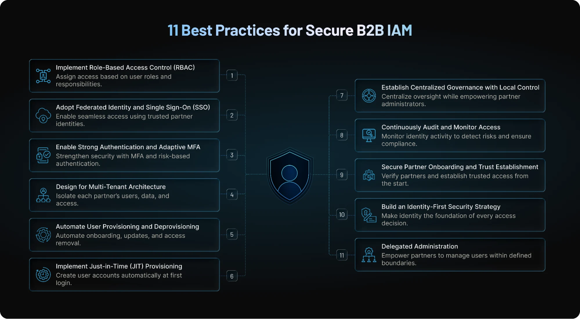 Top B2B IAM Best Practices
