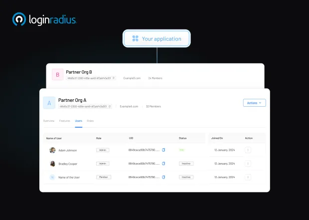 LoginRadius Partner IAM console displaying multi-tenant partner organization management, with user roles, statuses, and delegated admin controls linked to a central application.