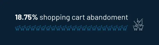 Single Sign-On reduces shopping cart abandonment.