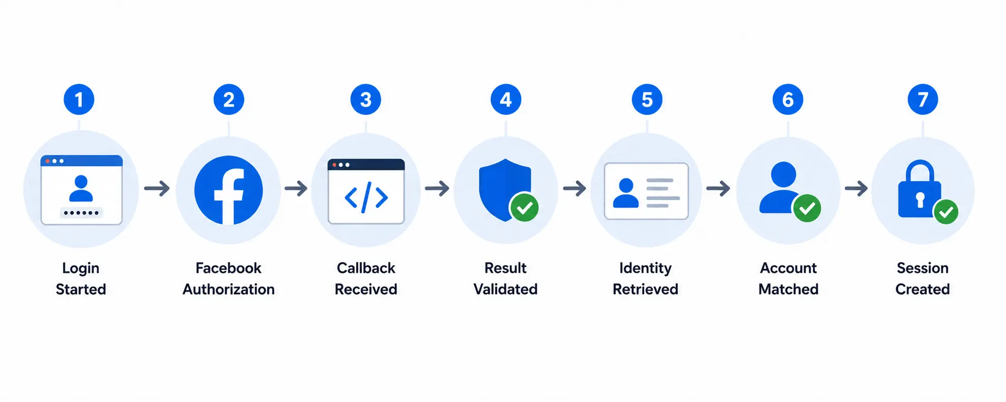 Treat Token and Permission Errors as Expected States