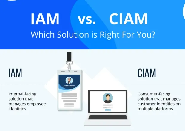 iam-vs-ciam