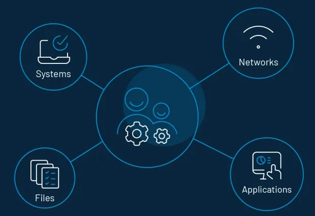 identity-management-in-cloud-computing3