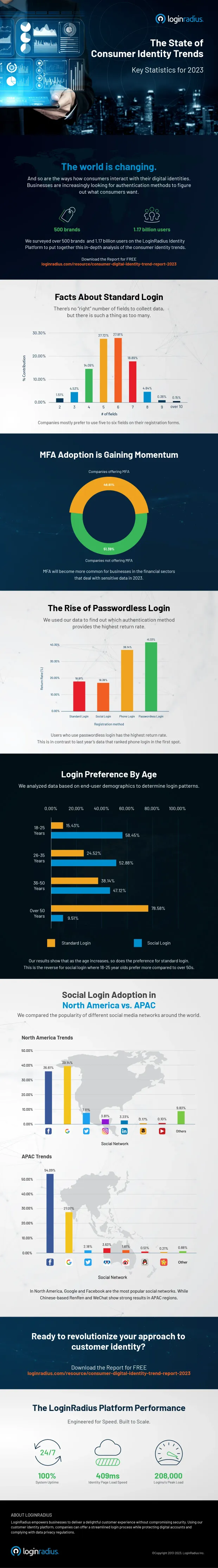 Infographic-IR-2023