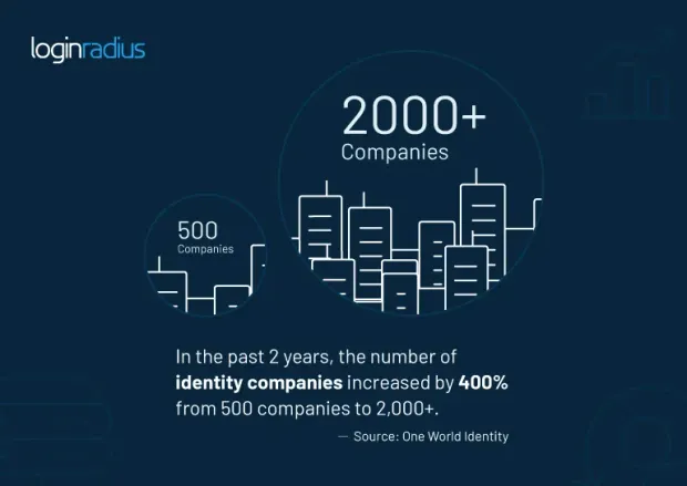 loginradius-named-ciam-leader-owi
