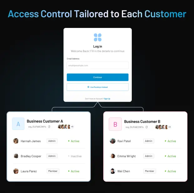 lr-launches-partner-iam-for-b2b-networks