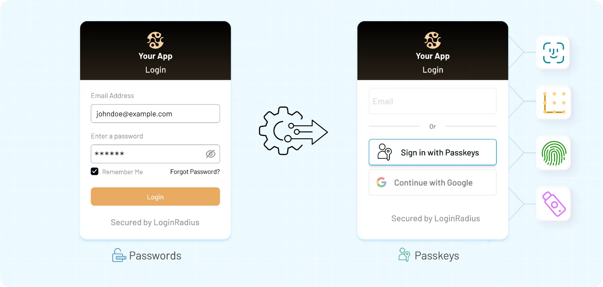 Side-by-side comparison of traditional password login versus passkey-based passwordless authentication with biometric and secure sign-in methods