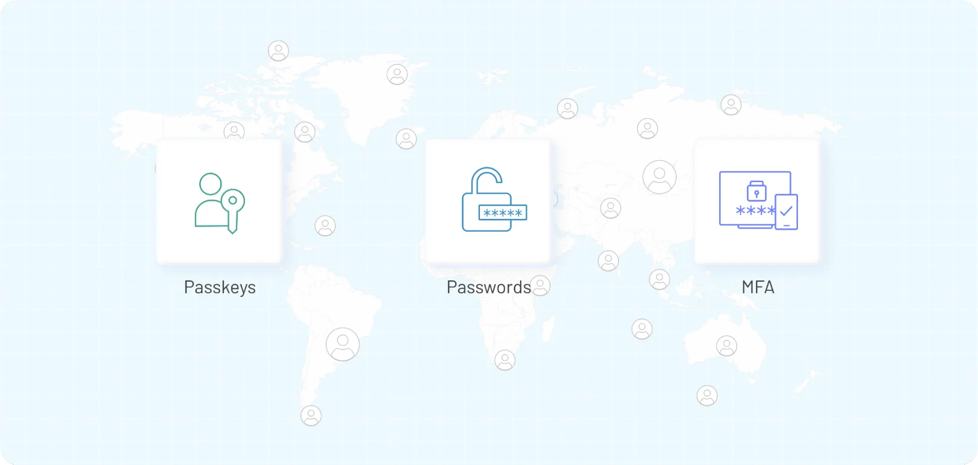 Illustration comparing passkeys, passwords, and MFA authentication methods with a global cybersecurity and user authentication theme