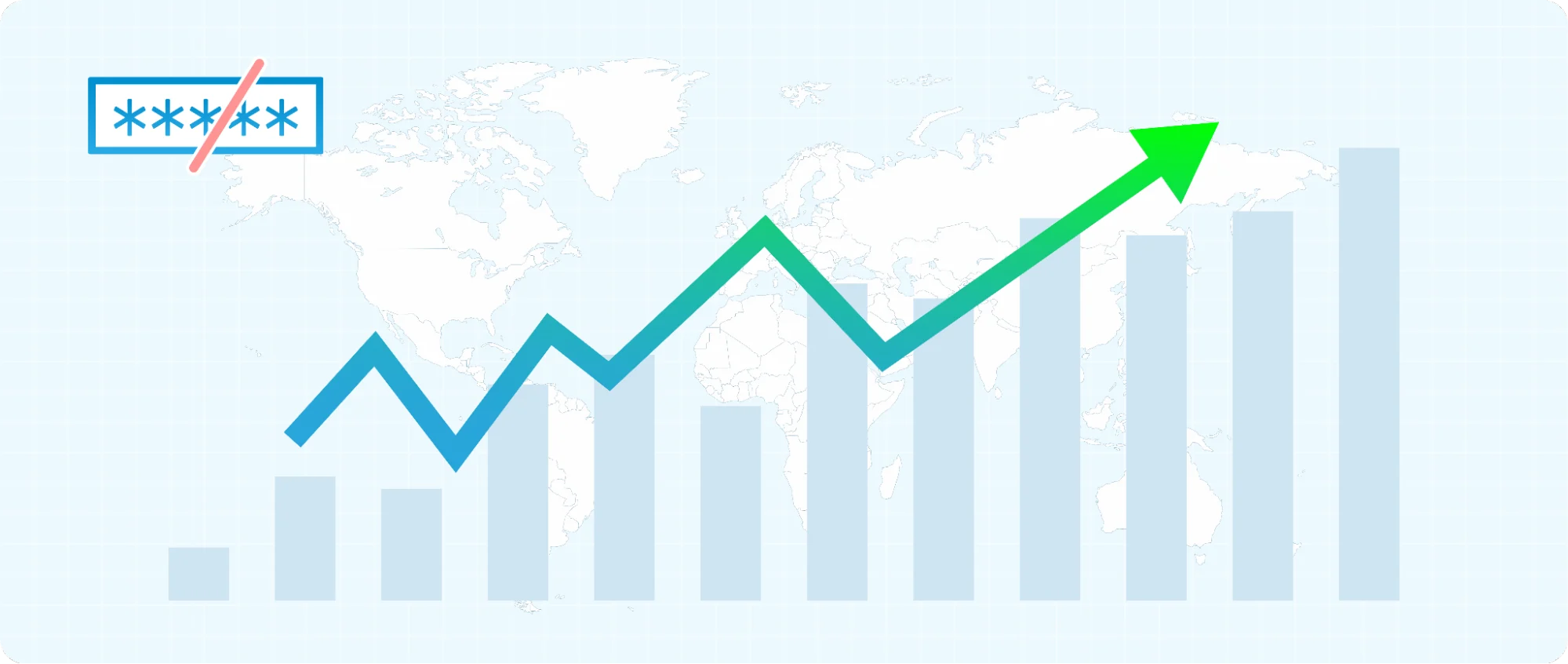 Business growth chart illustrating increased efficiency and ROI after moving from traditional passwords to passwordless authentication methods