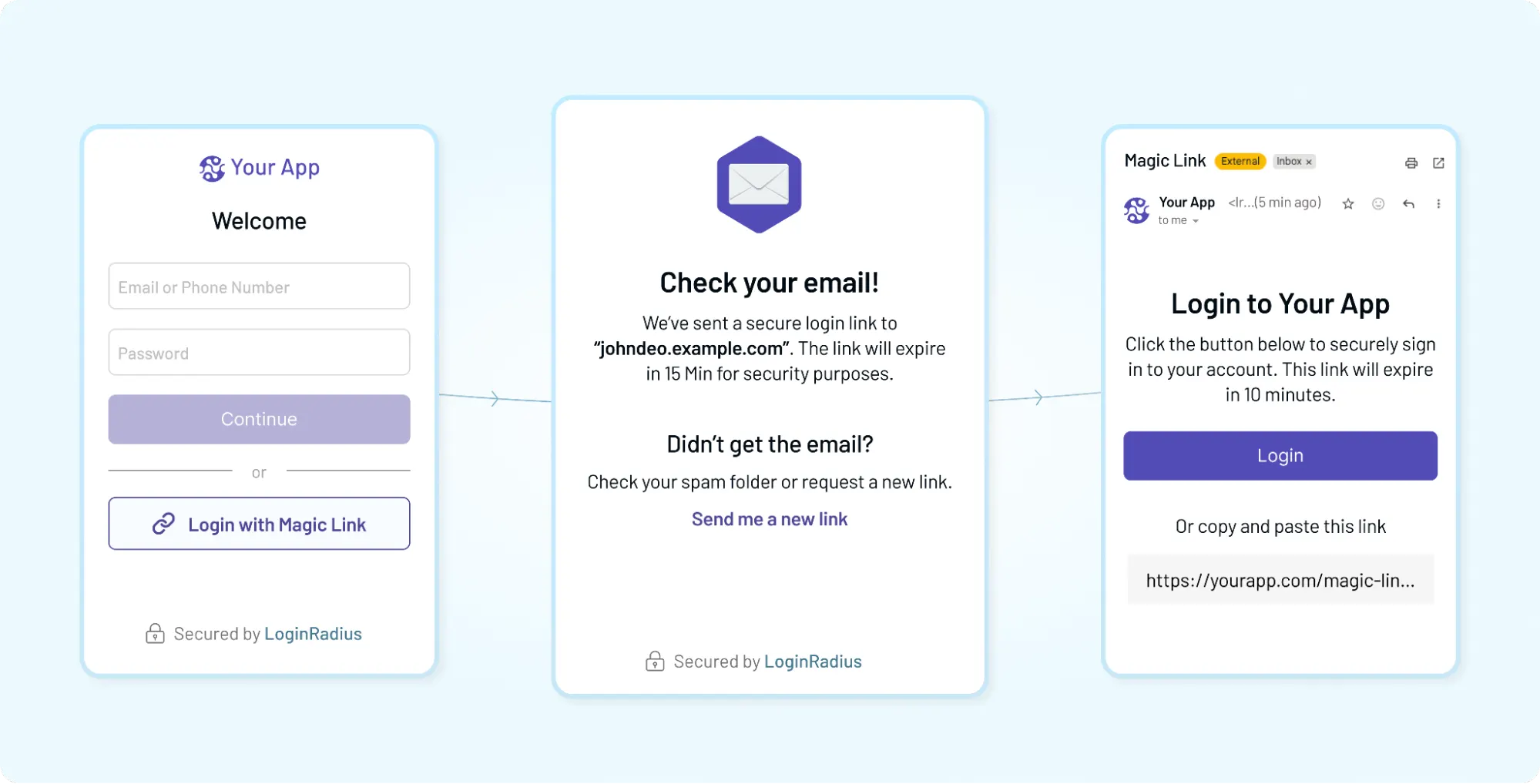 Step-by-step magic link login flow showing user login request, email verification link delivery, and secure passwordless authentication process