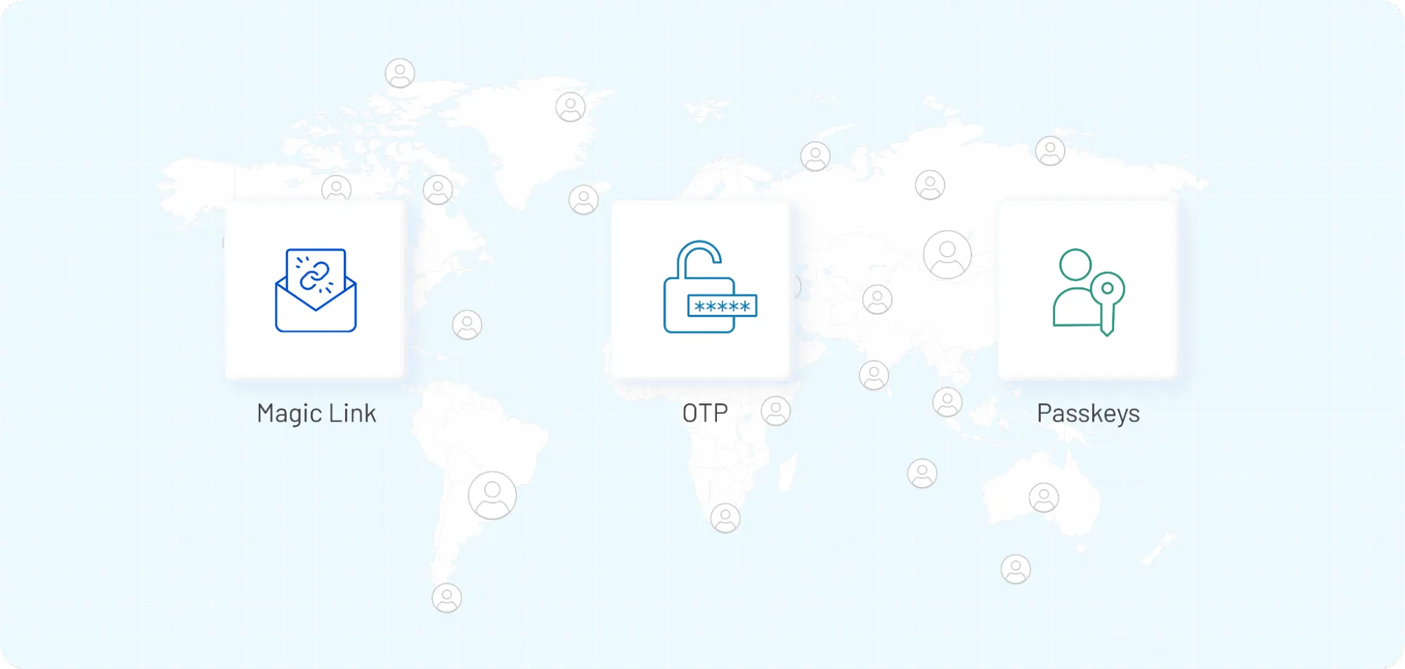 Illustration comparing passwordless authentication methods, including magic links, OTP authentication, and passkeys for secure user login