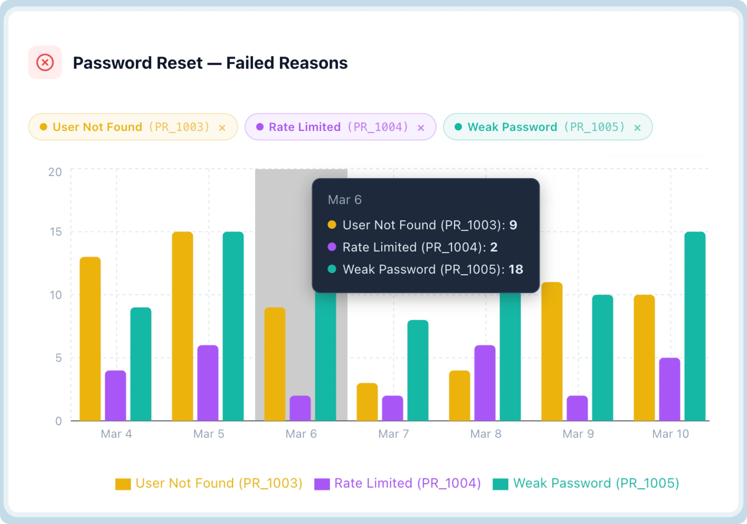 Password Reset