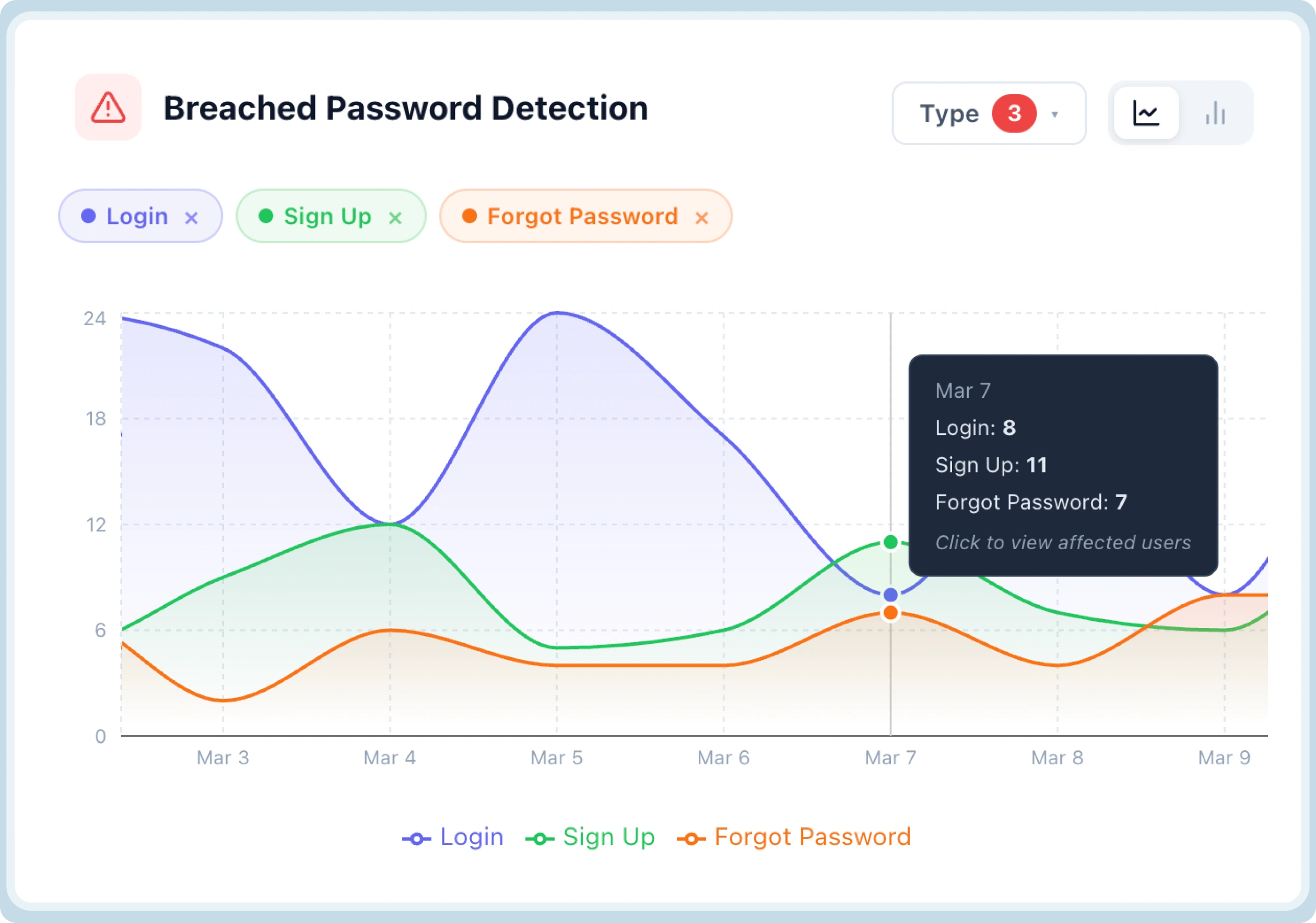Breached Password Detection