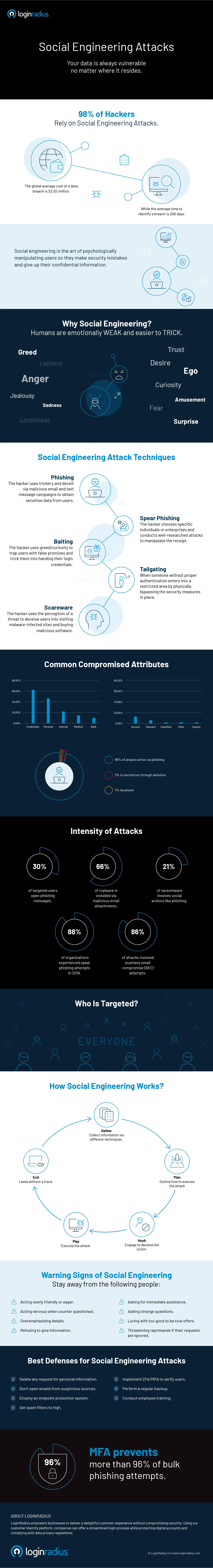 Social-Engineering-Attacks-infographic