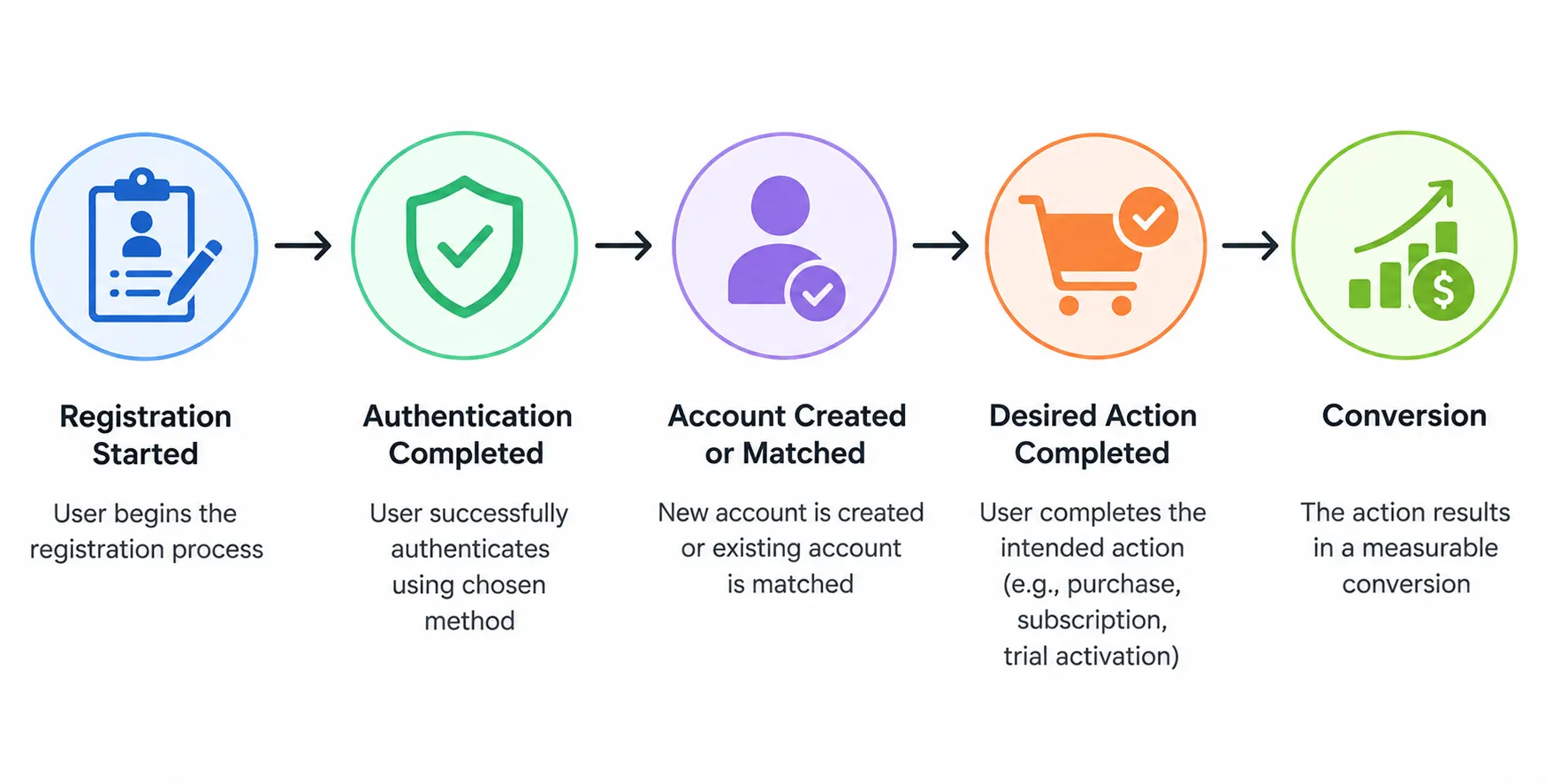 CRO analysis