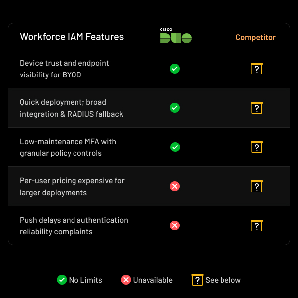 top-cisco-duo-workforce-iam-alternatives