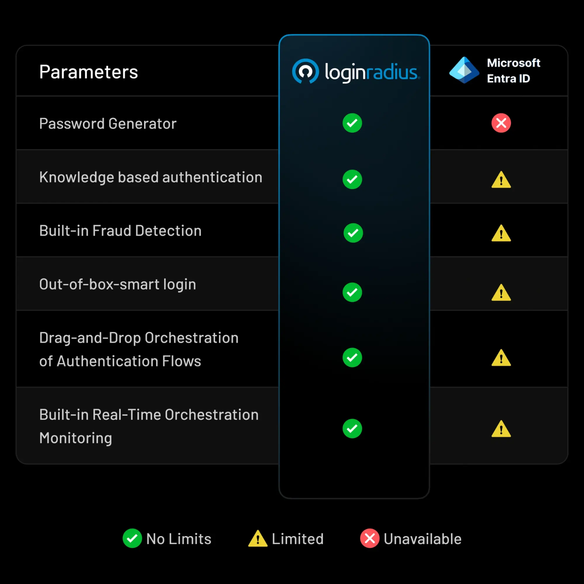 top-microsoft-entra-id-alternatives