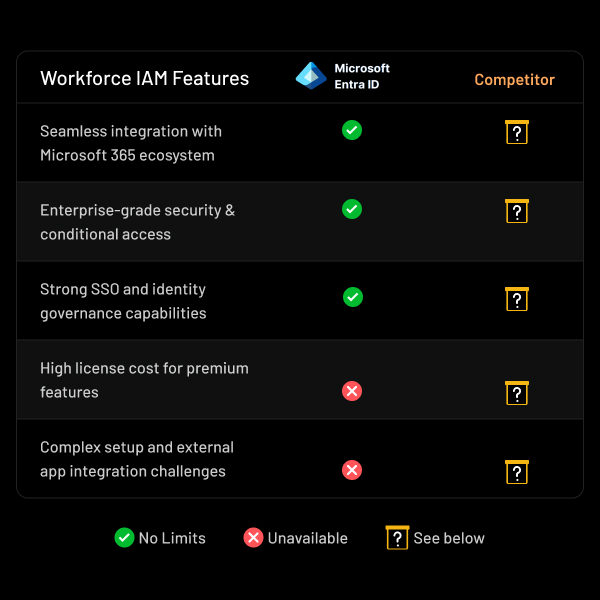 top-microsoft-entra-id-workforce-iam-alternatives