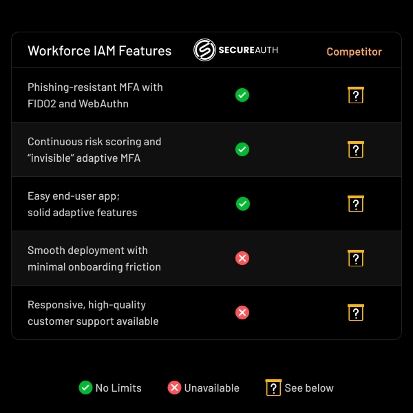 top-secureauth-workforce-iam-alternatives