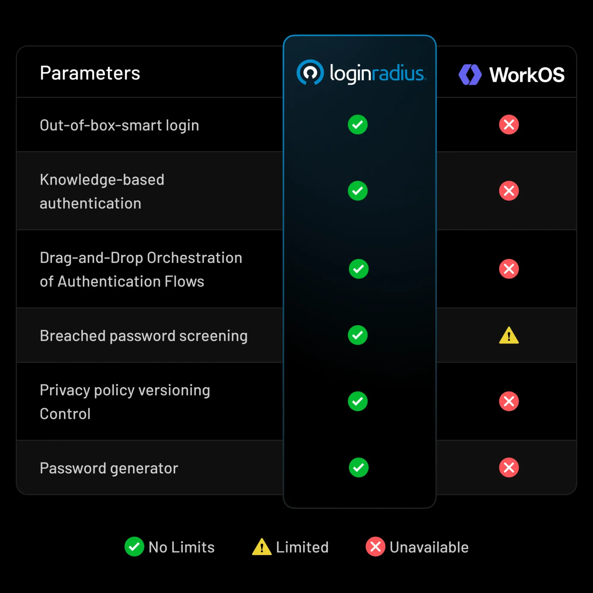 top-workos-alternatives