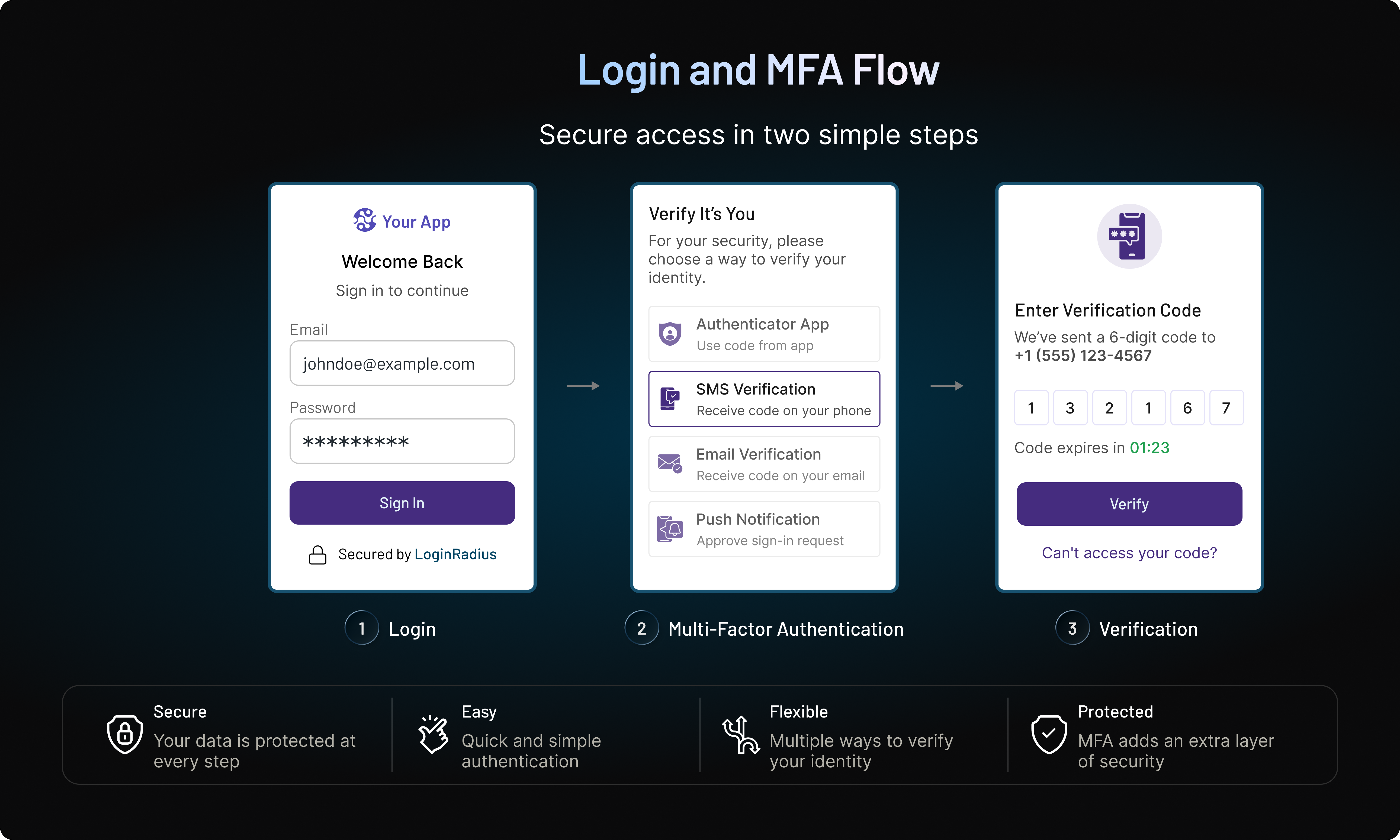Login and MFA
