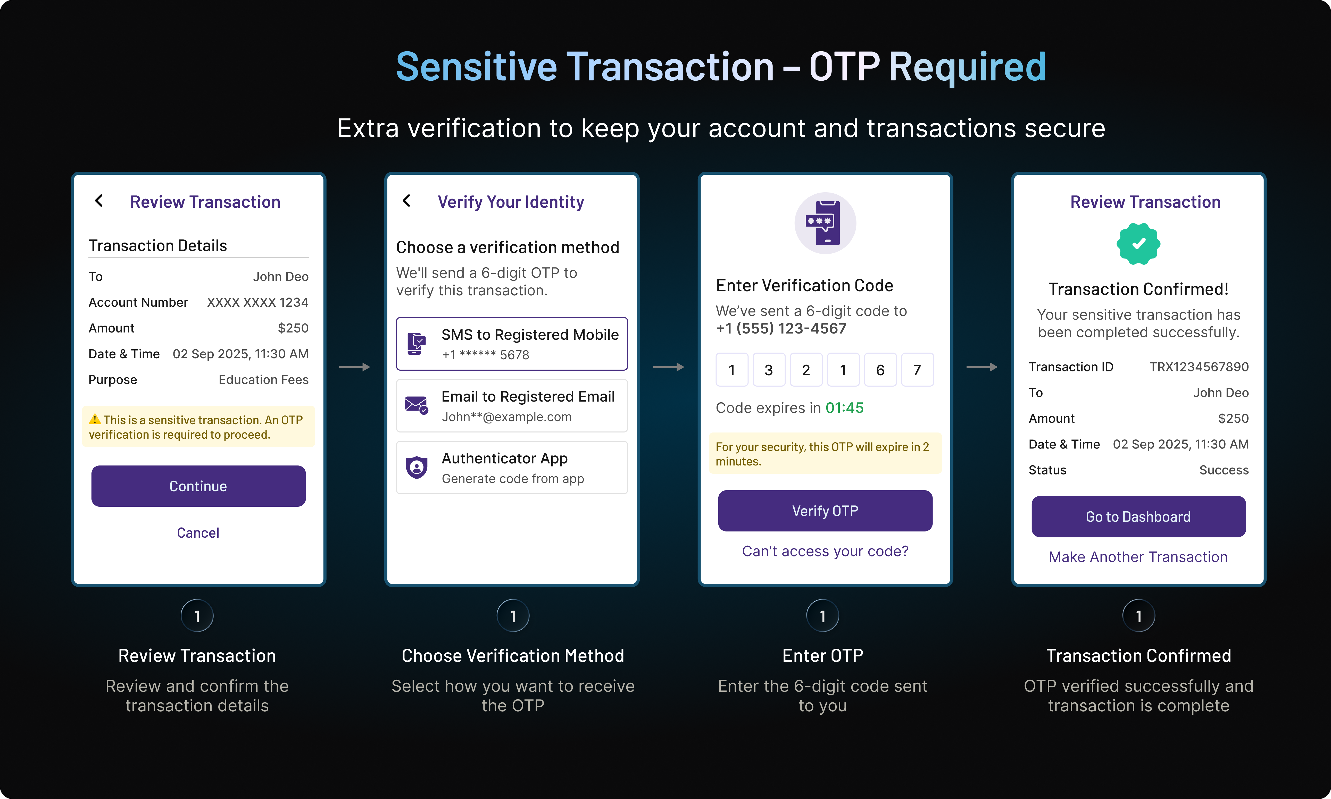Transaction and Step-Up Authentication