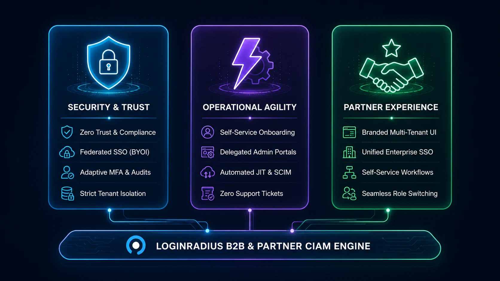 Security and Trust