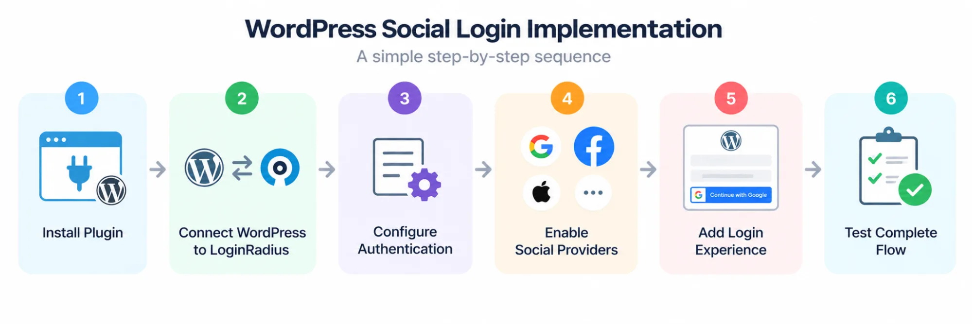 WordPress Social Login Implementation