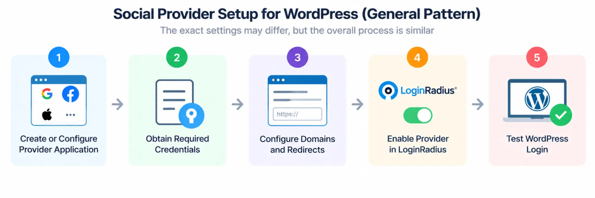 Social Provider Setup