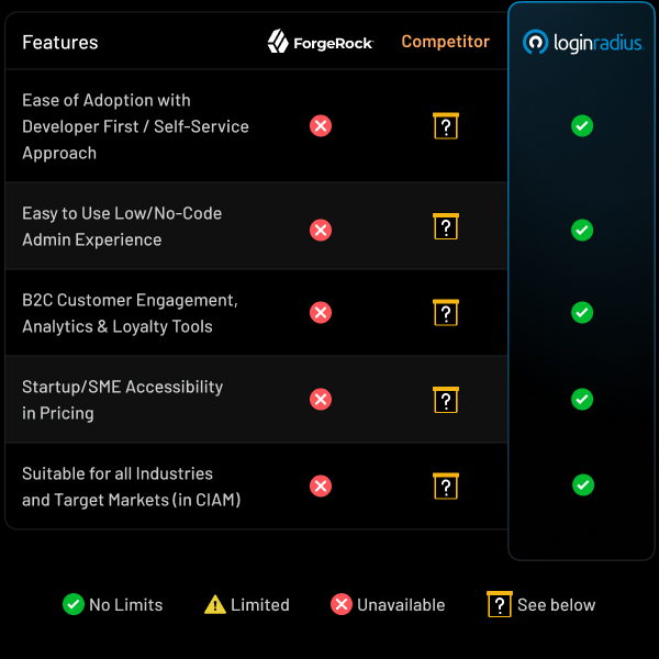 See how ForgeRock fares against competitors