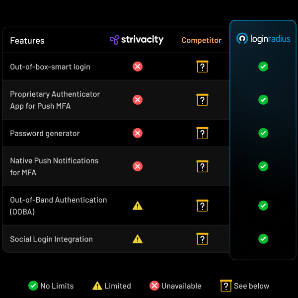 See how Strivacity fares against competitors