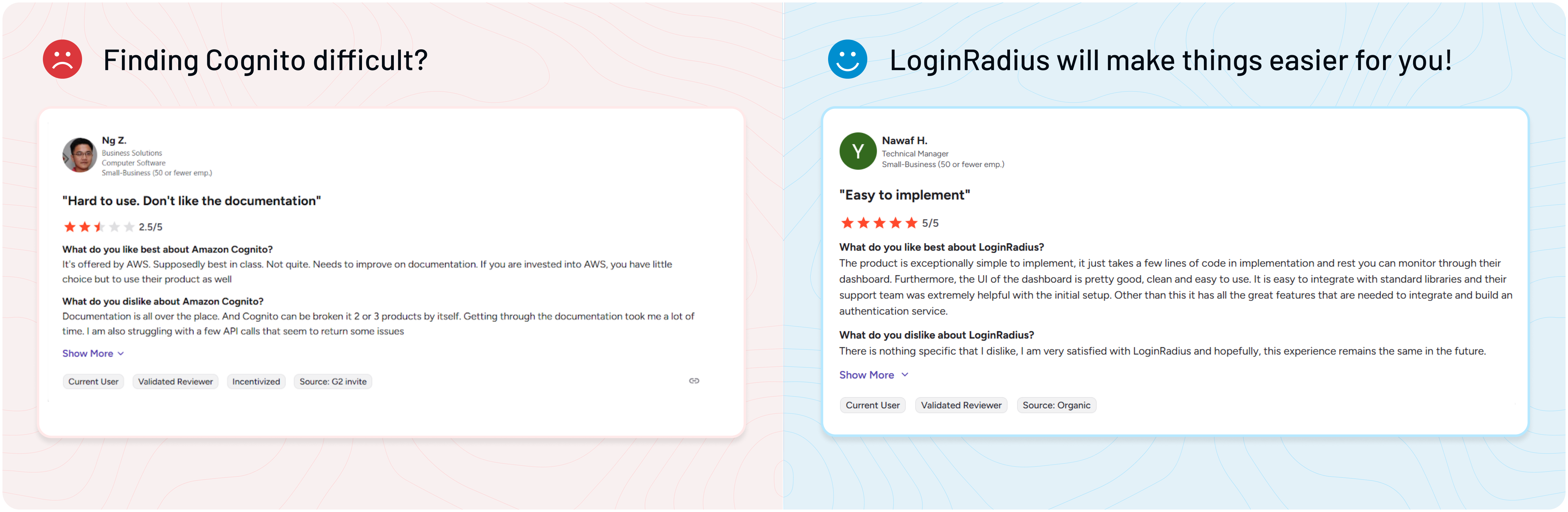 Not Happy With  Amazon Cognito?