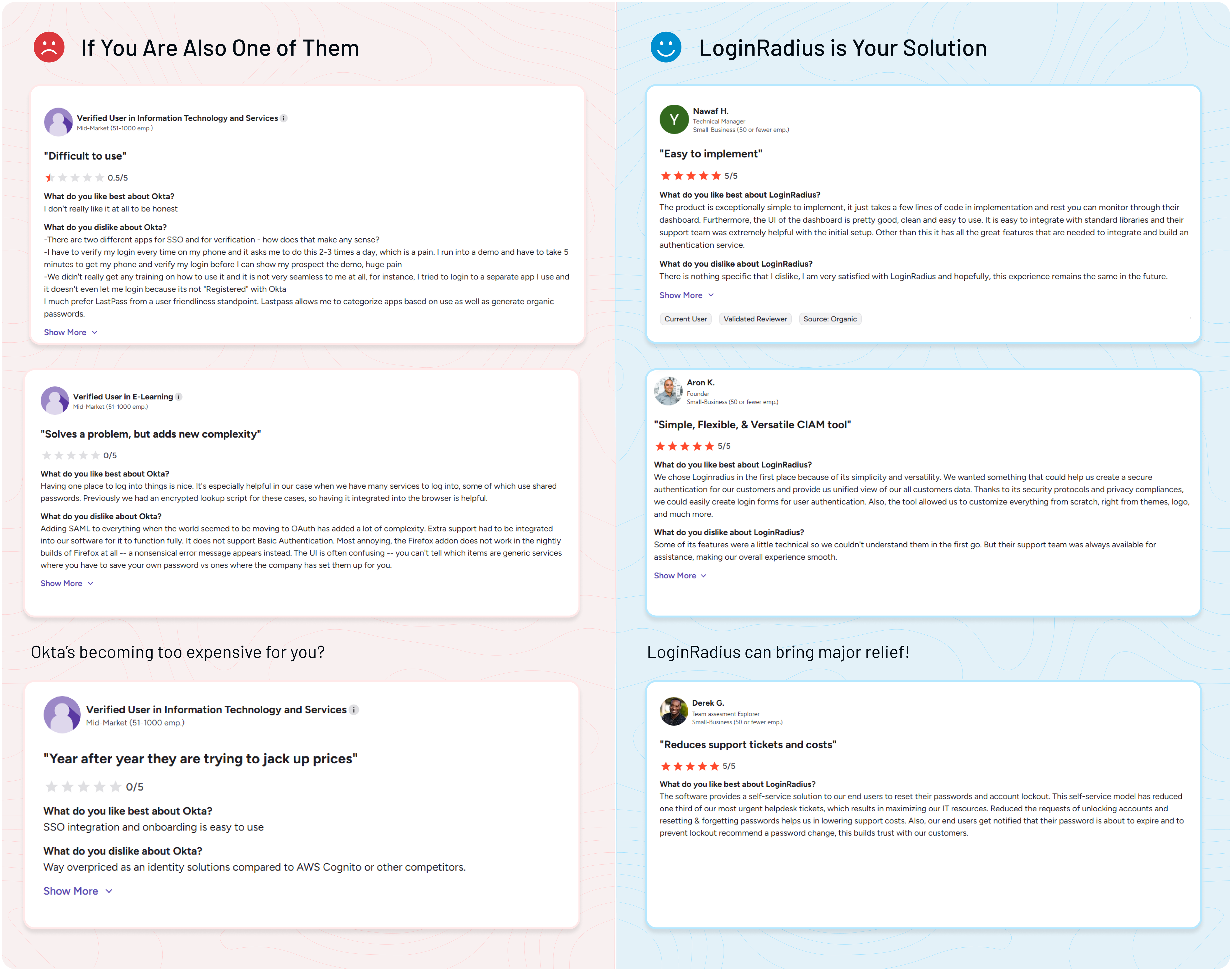Not Happy With Okta Customer Identity Cloud?