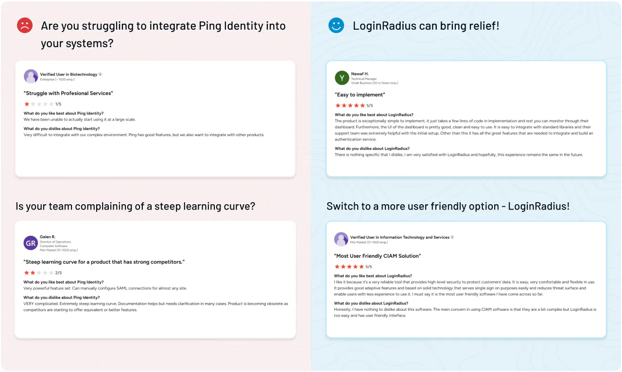Not Happy With Ping Identity?