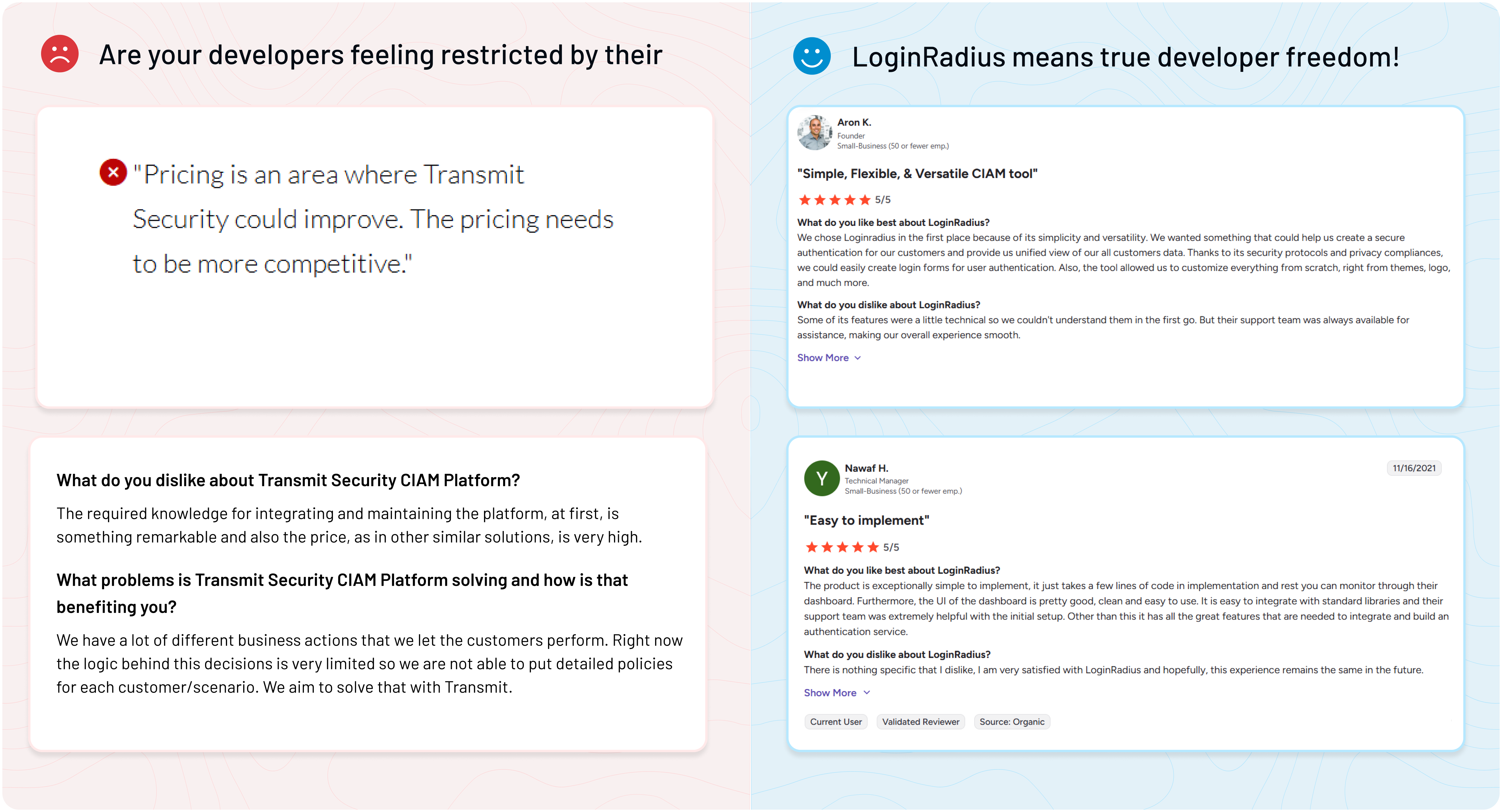 Not Happy with Transmit Security?