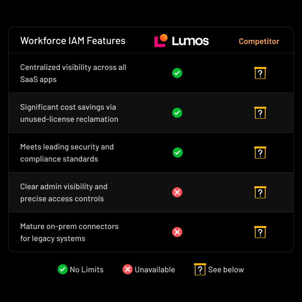 See how Lumos fares against competitors