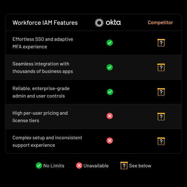 See how Okta fares against competitors