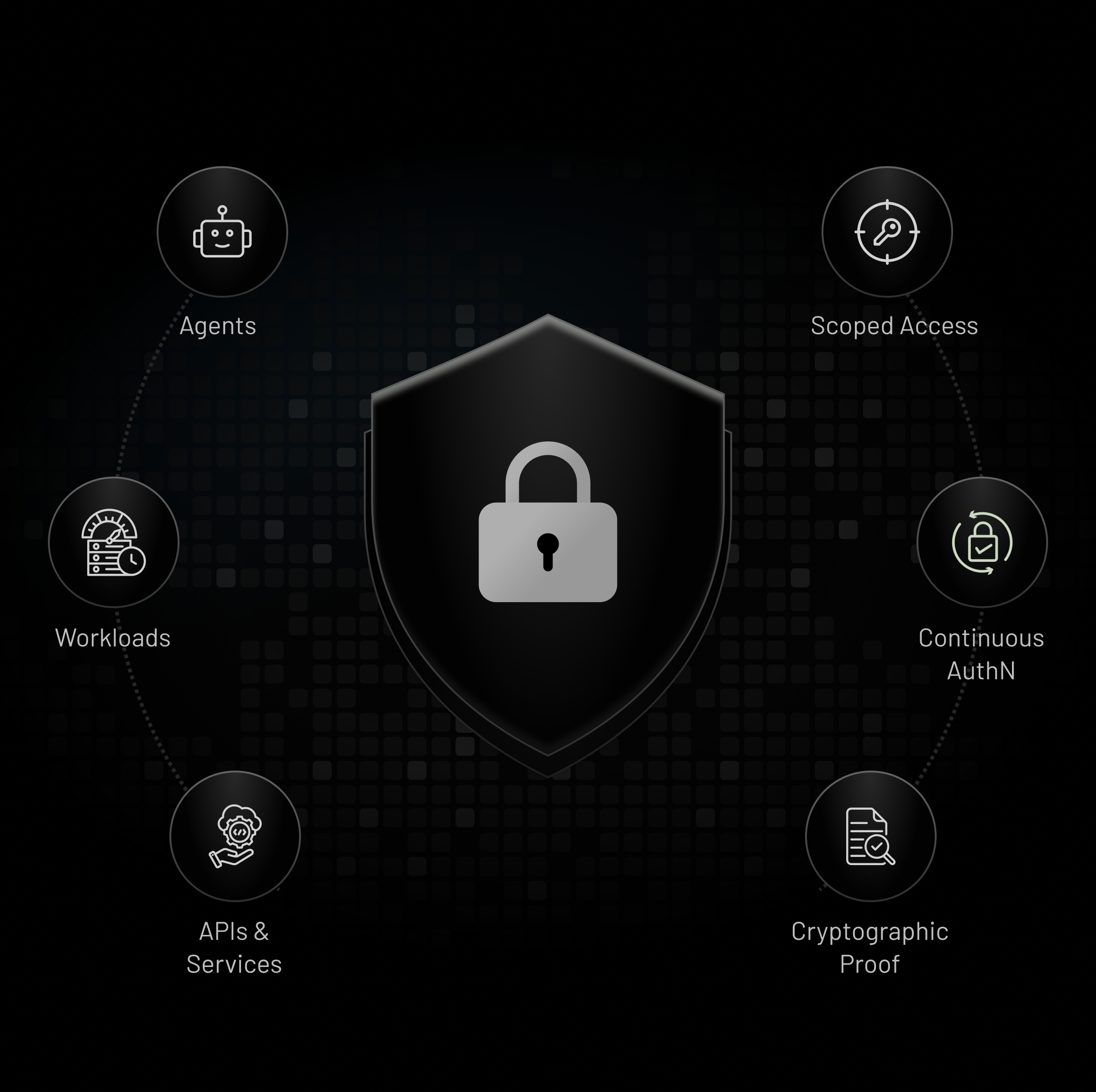 Cryptographic Trust & AuthN