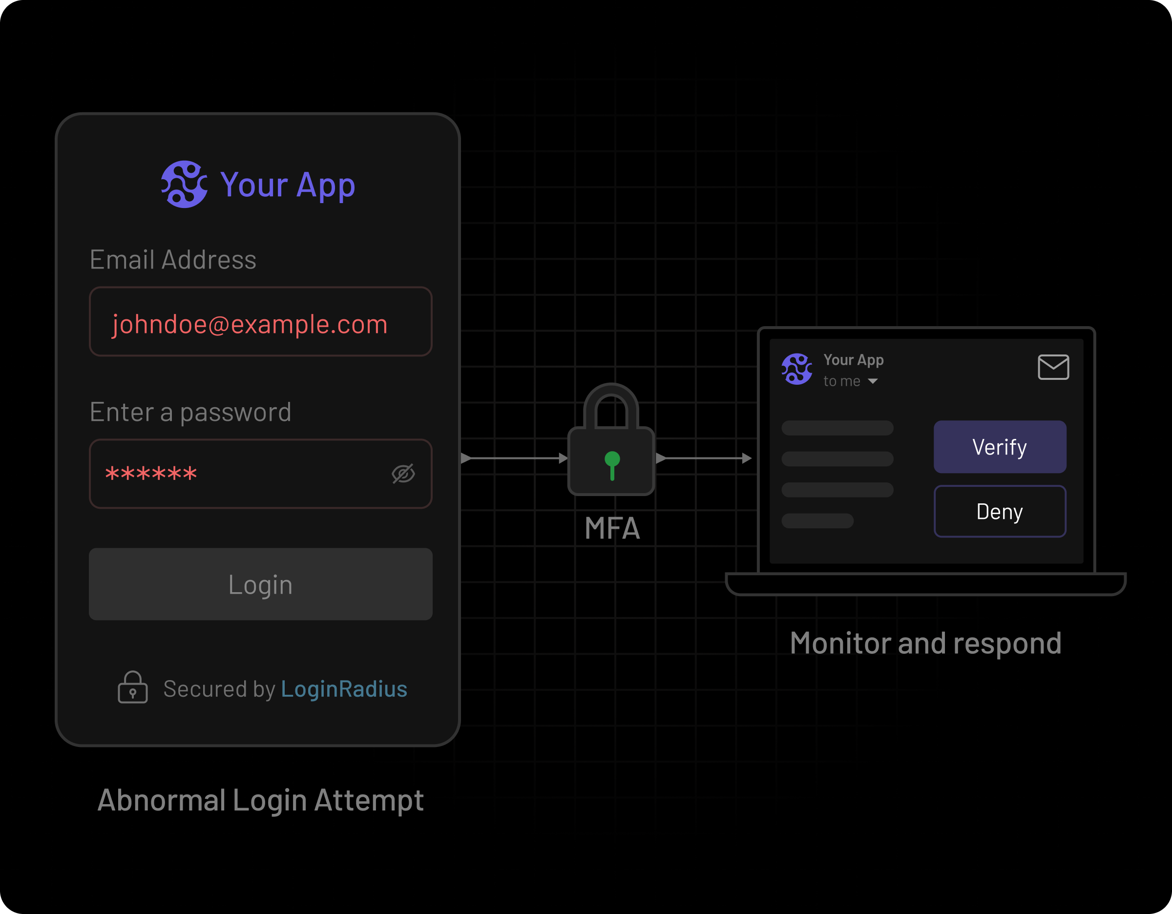 Minimize OTP-based MFA Fatigue for Your Customers