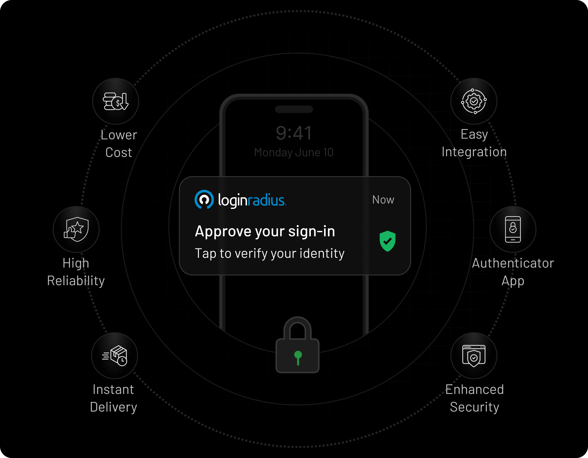 Deliver Push Notification for MFA at a Lower Cost