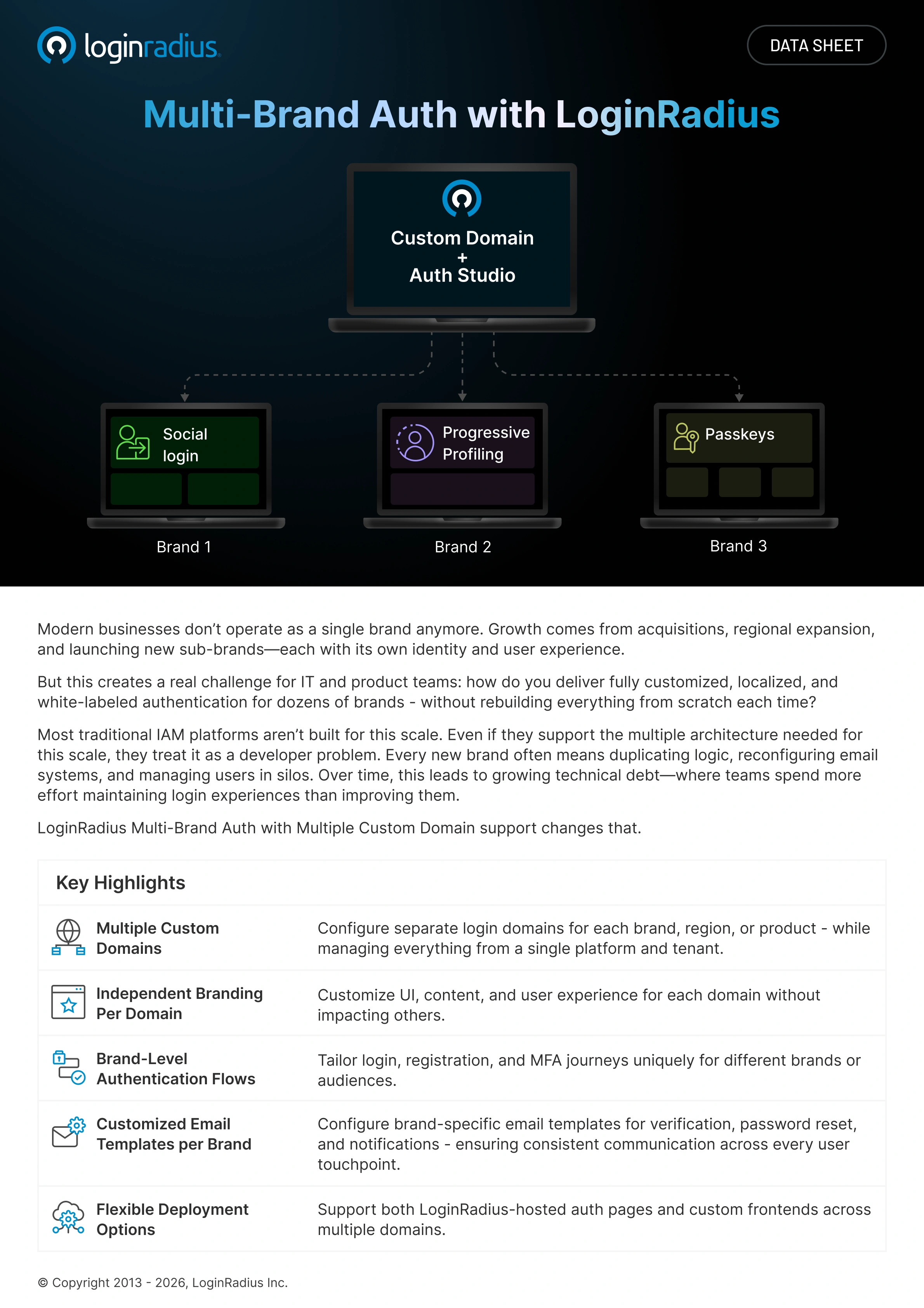 Multi-Brand Auth with LoginRadius