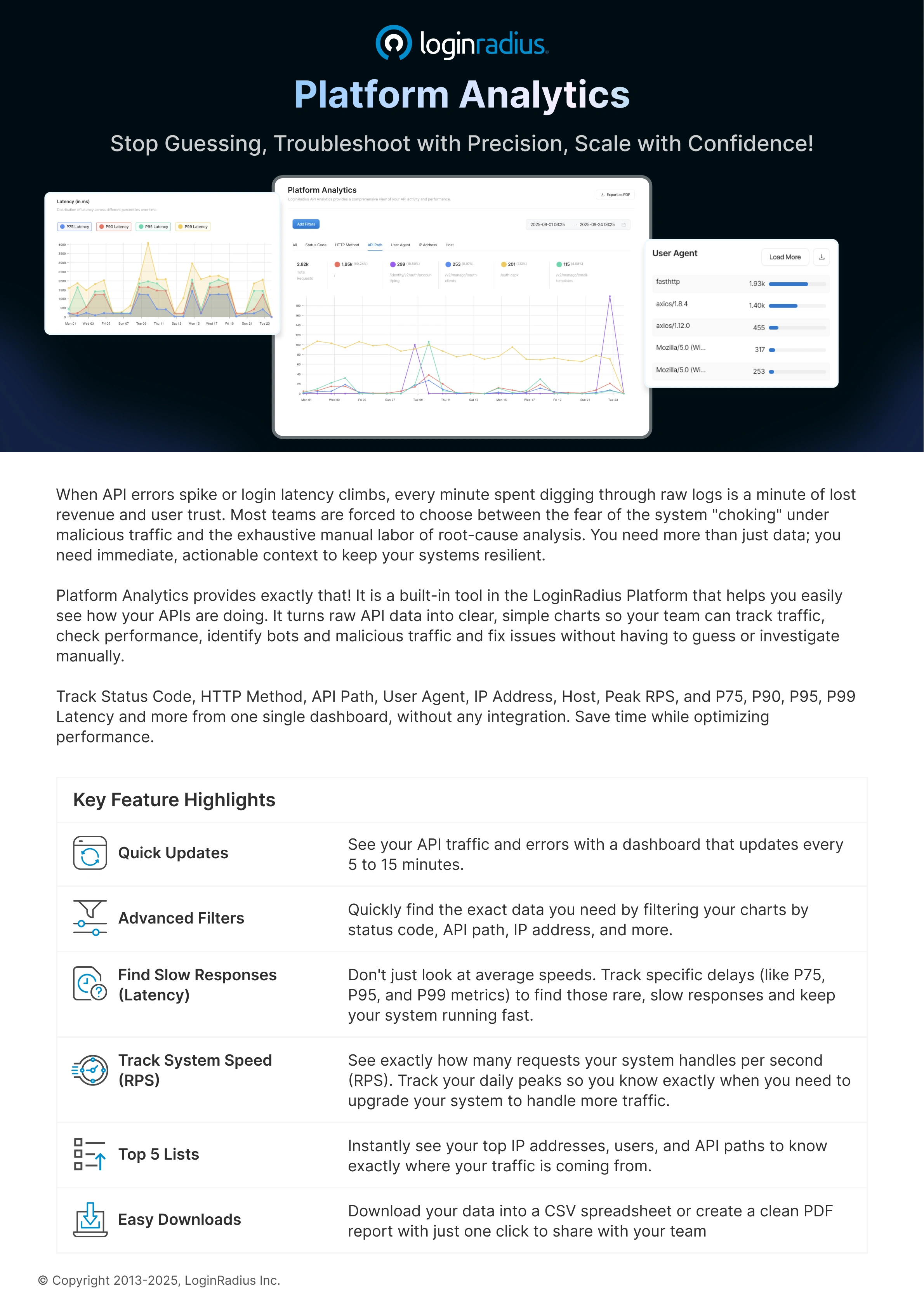 Platform Analytics By LoginRadius