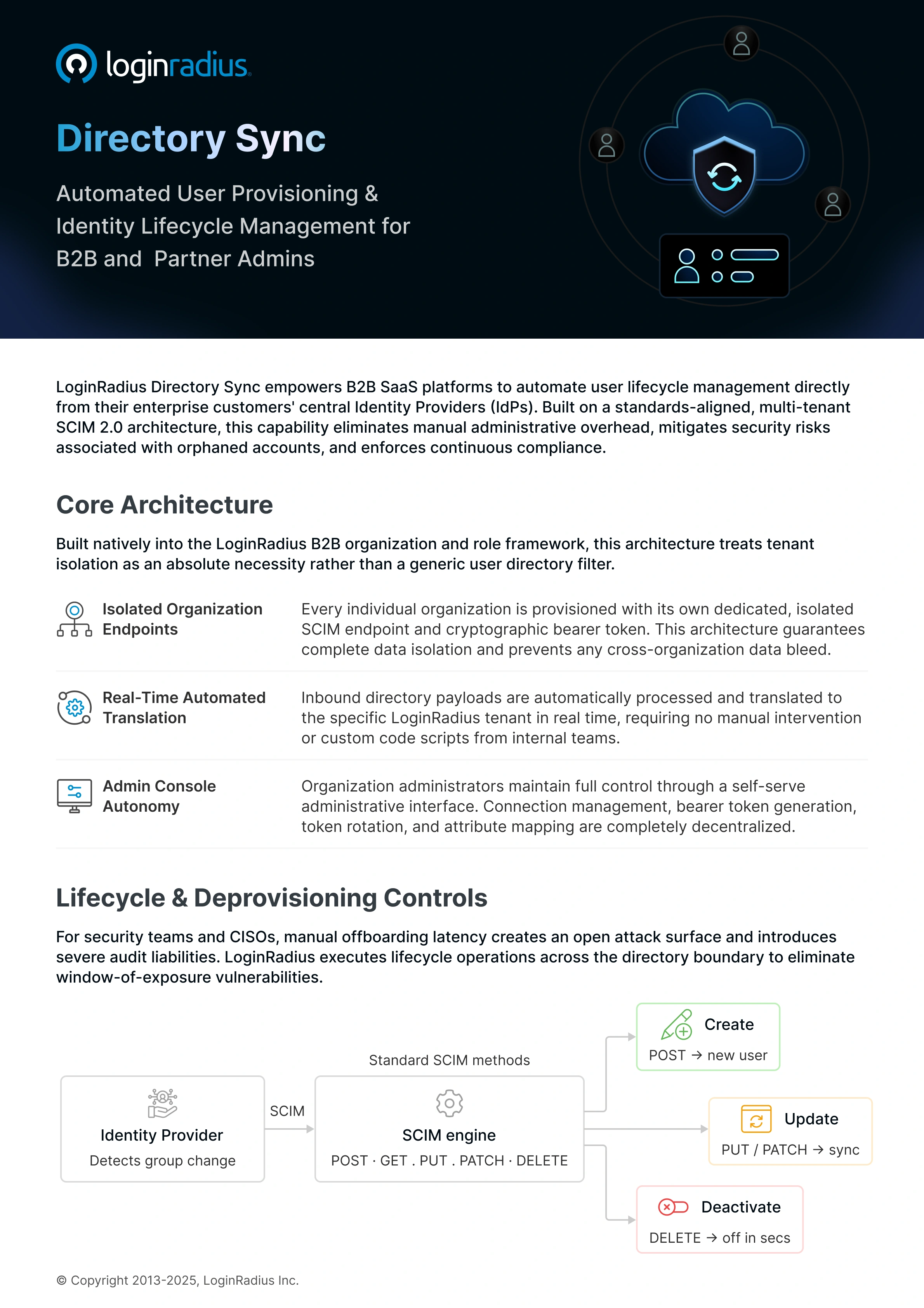 Automating User Lifecycle Management