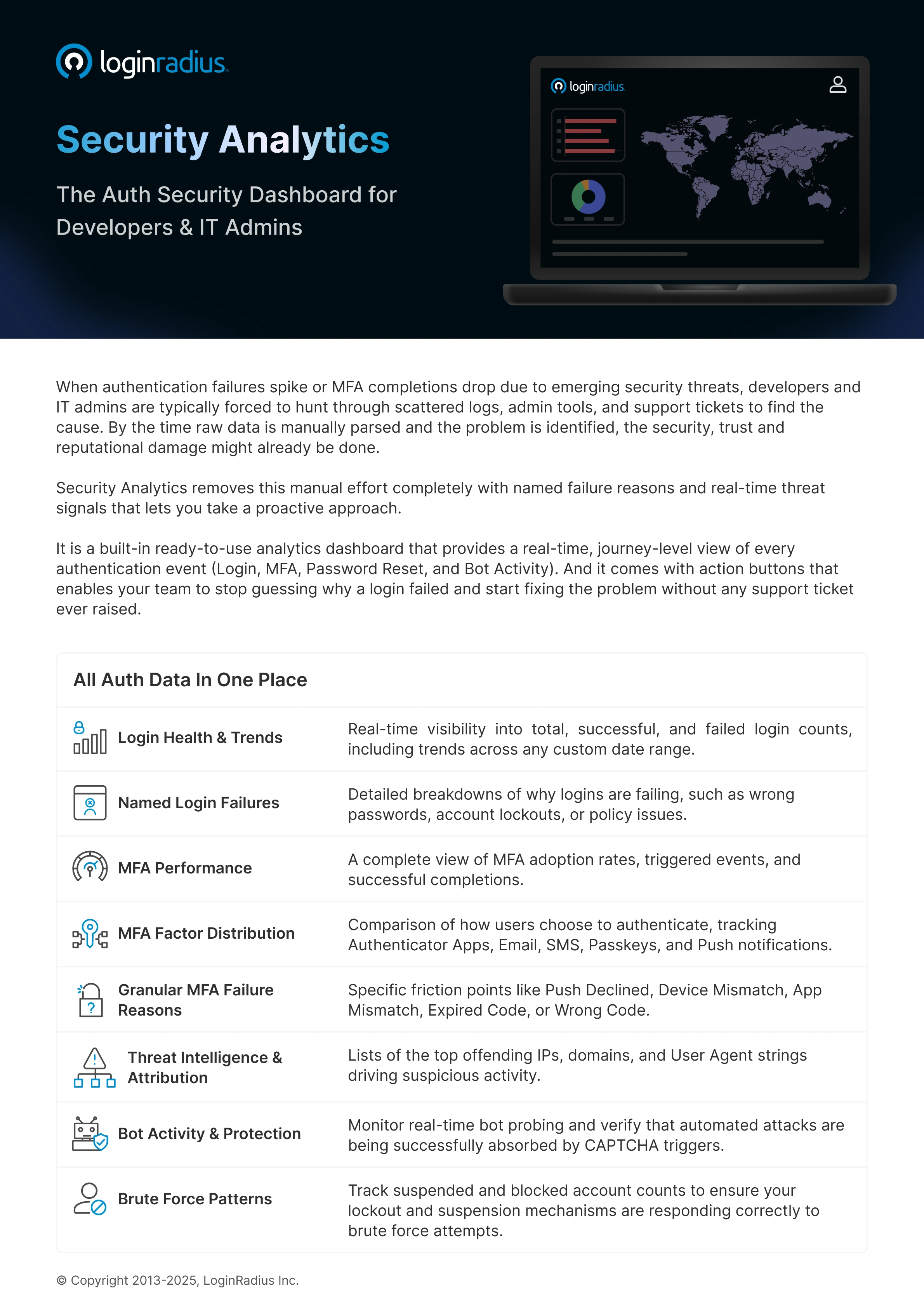 Security Analytics By LoginRadius