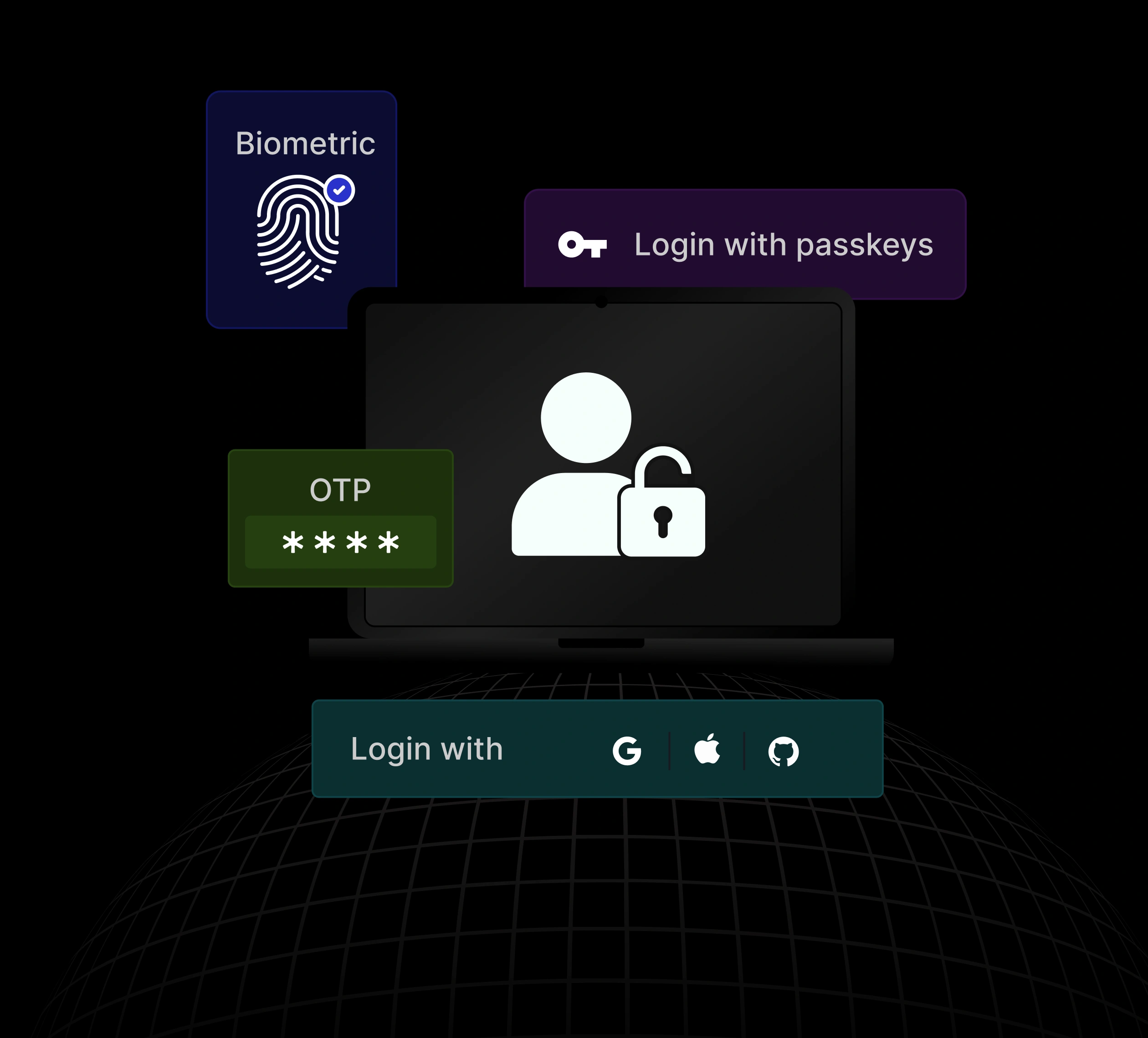 Understand How Adaptive MFA Works