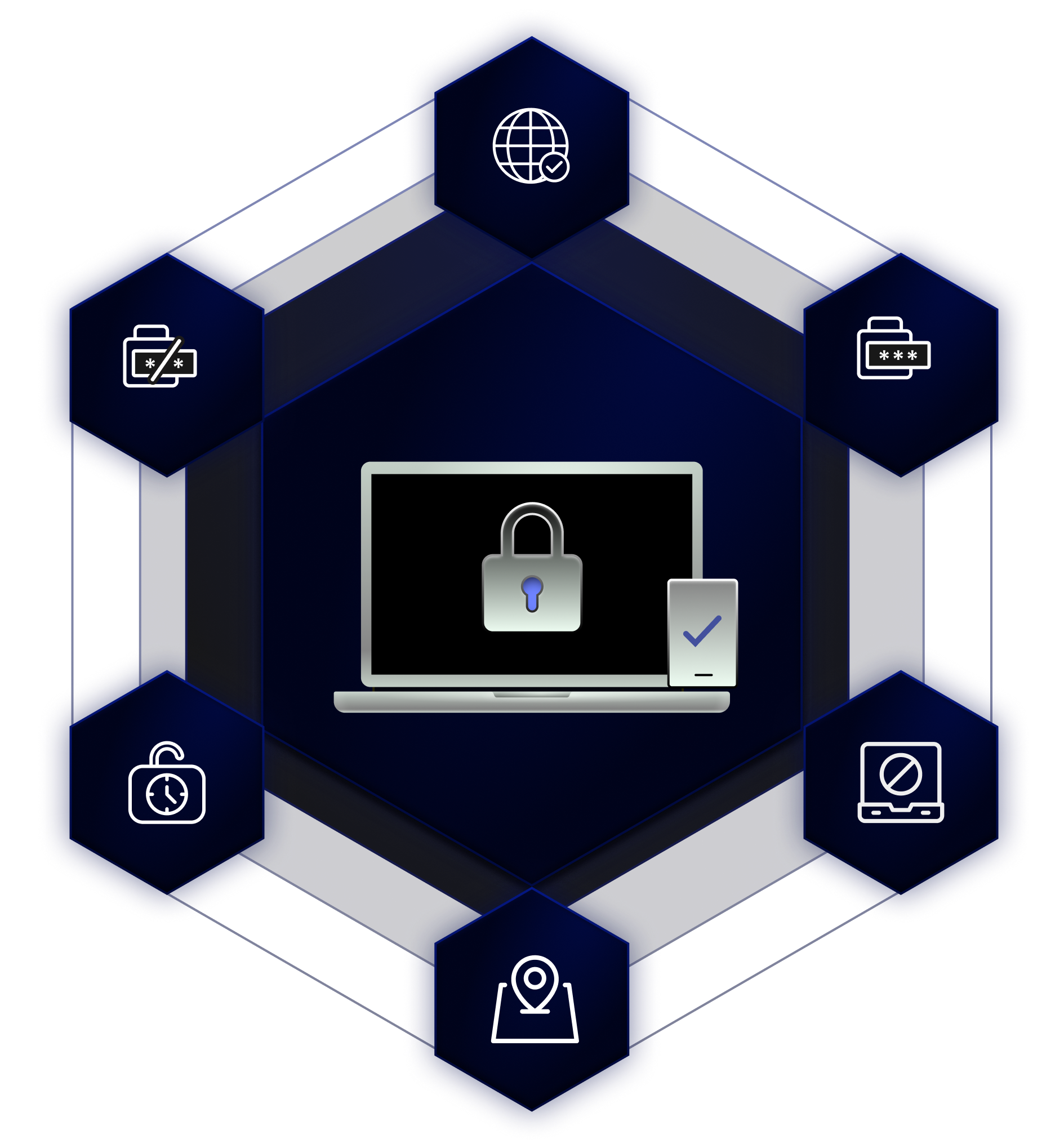 Go Beyond MFA with Adaptive Authentication by LoginRadius