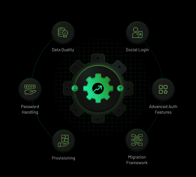 Optimizing Migration Without the Chaos
