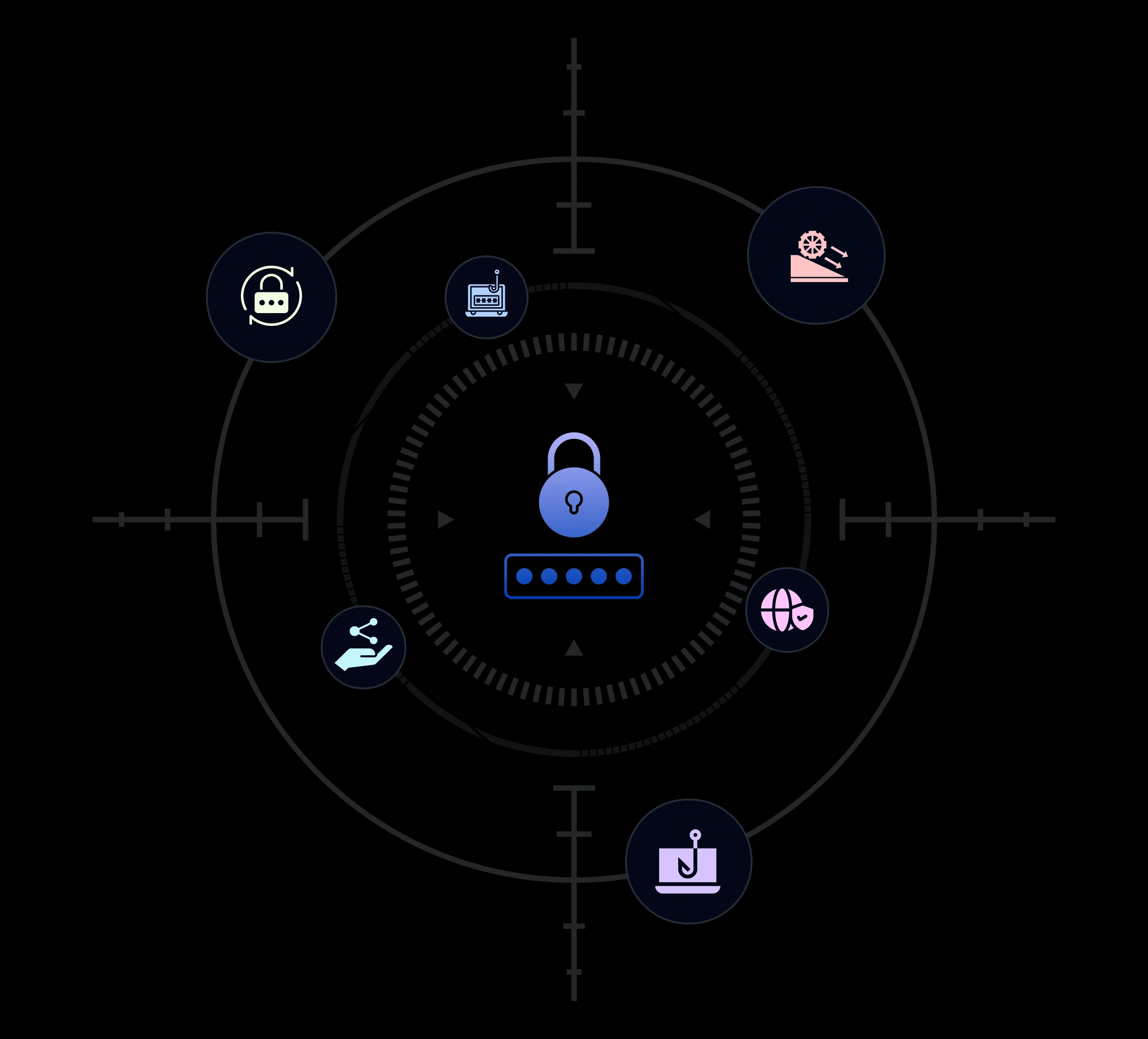 Eliminate Password Pains