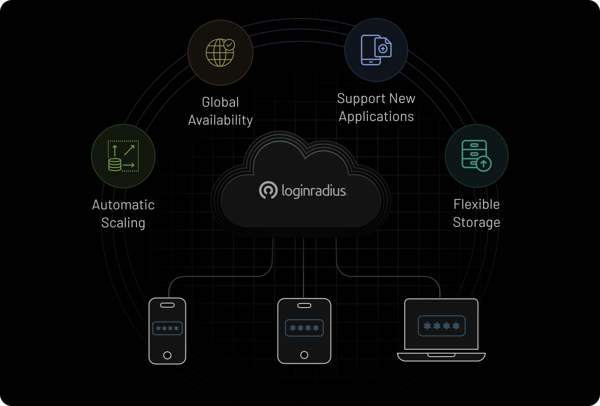 Autoscalable Infrastructure